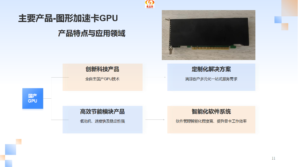 图像加速卡