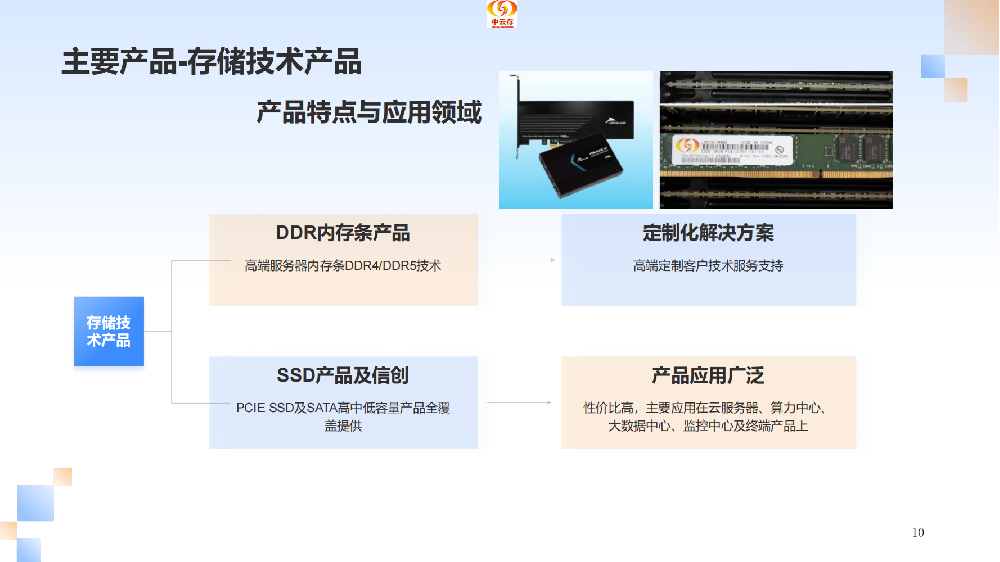 储存技术产品
